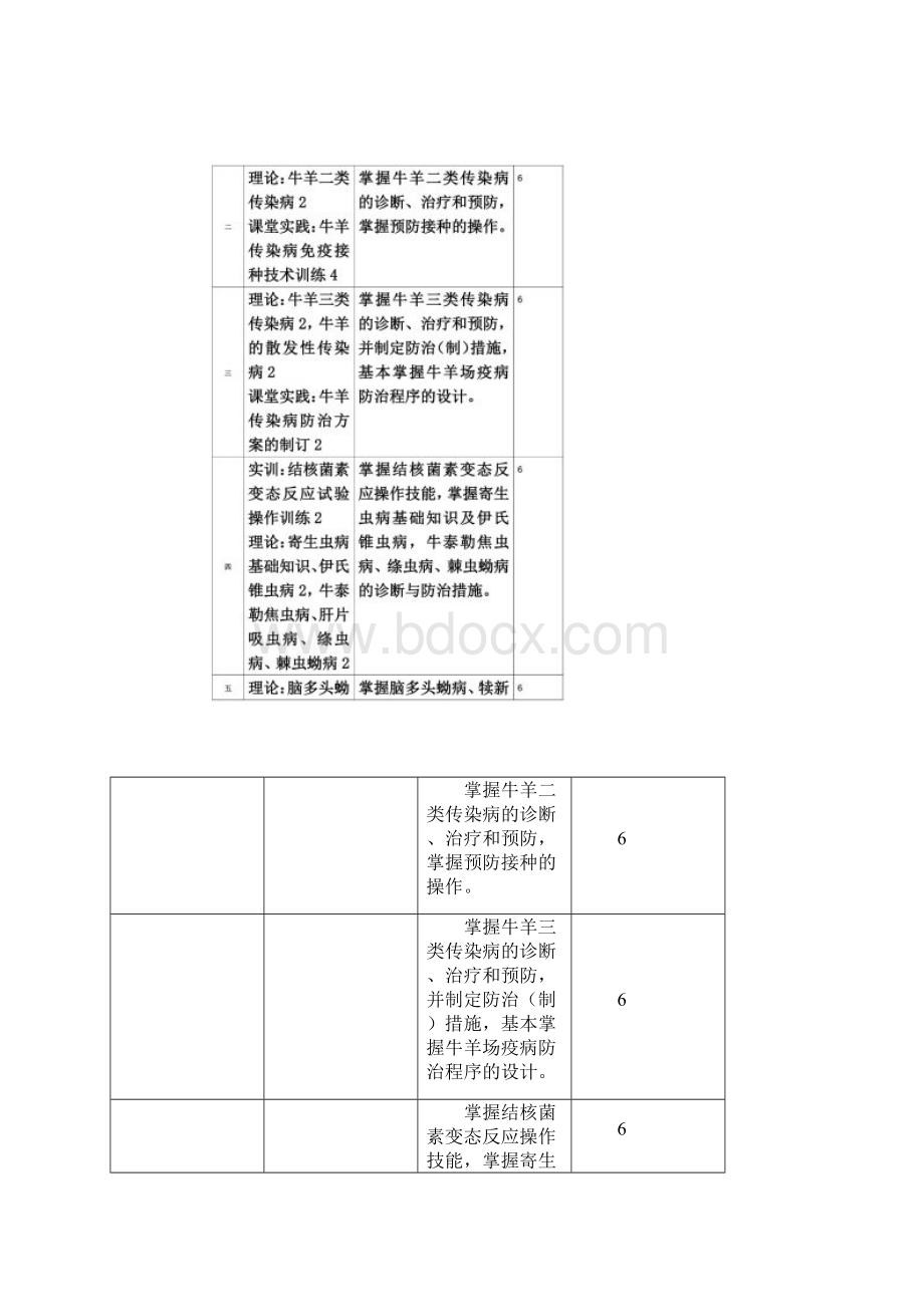 《牛羊病防治》课程标准.docx_第2页