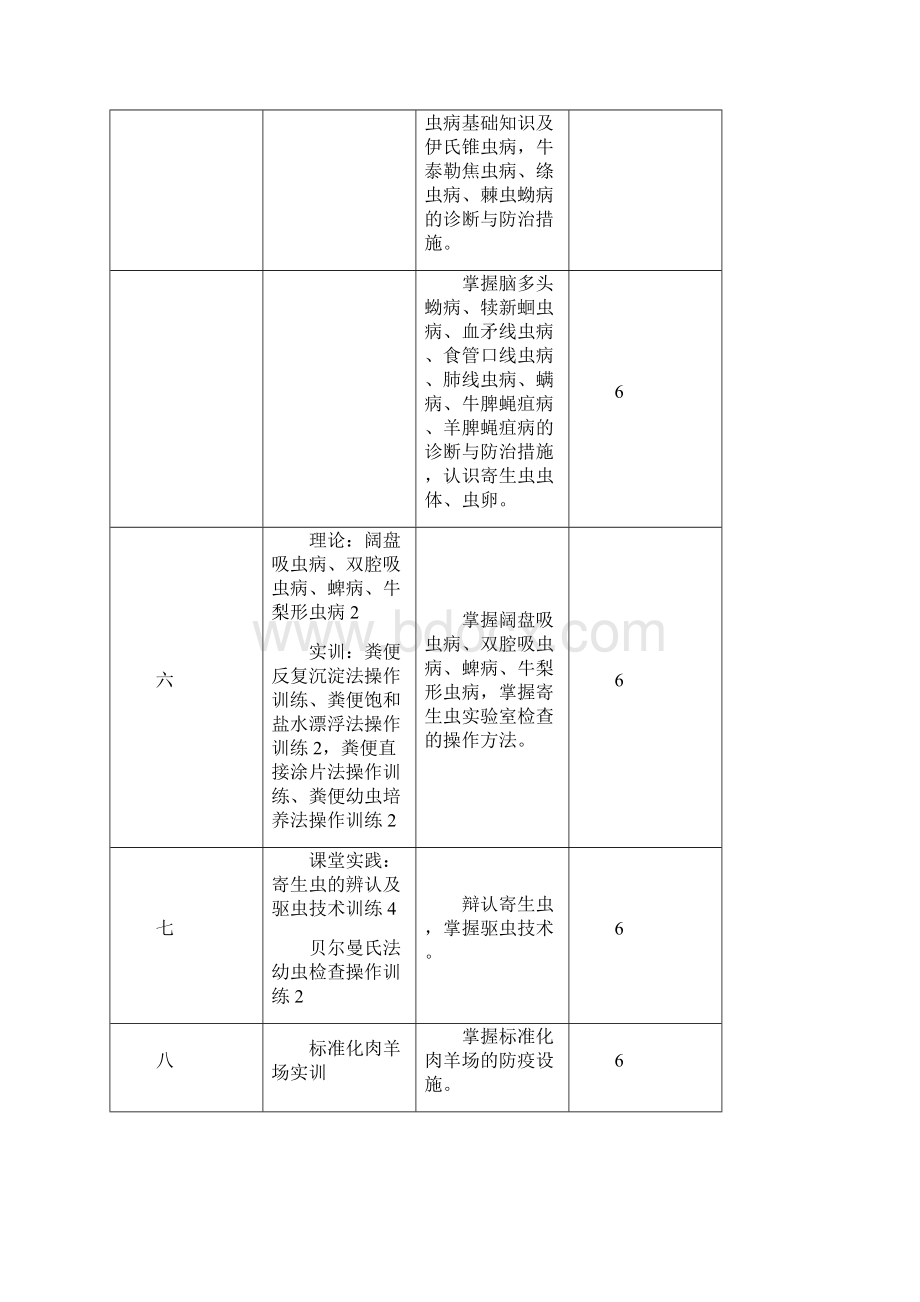 《牛羊病防治》课程标准.docx_第3页