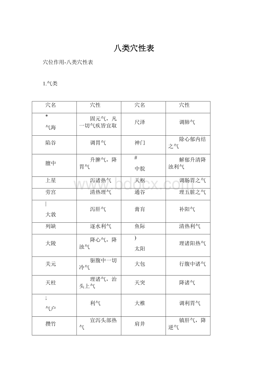 八类穴性表Word文档格式.docx