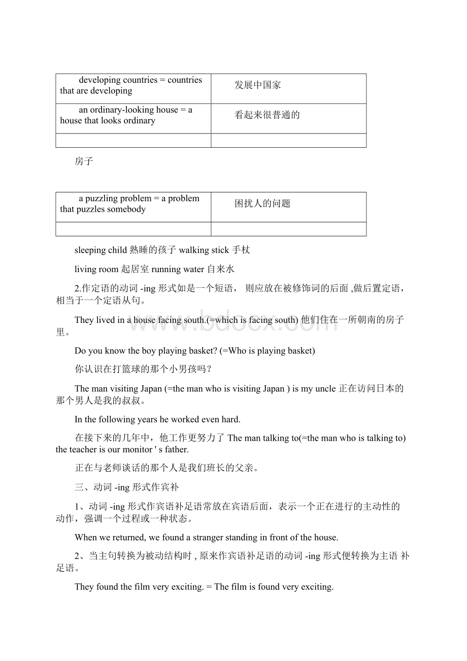 必修4动词ing形式作表语定语宾语补足语和状语.docx_第2页