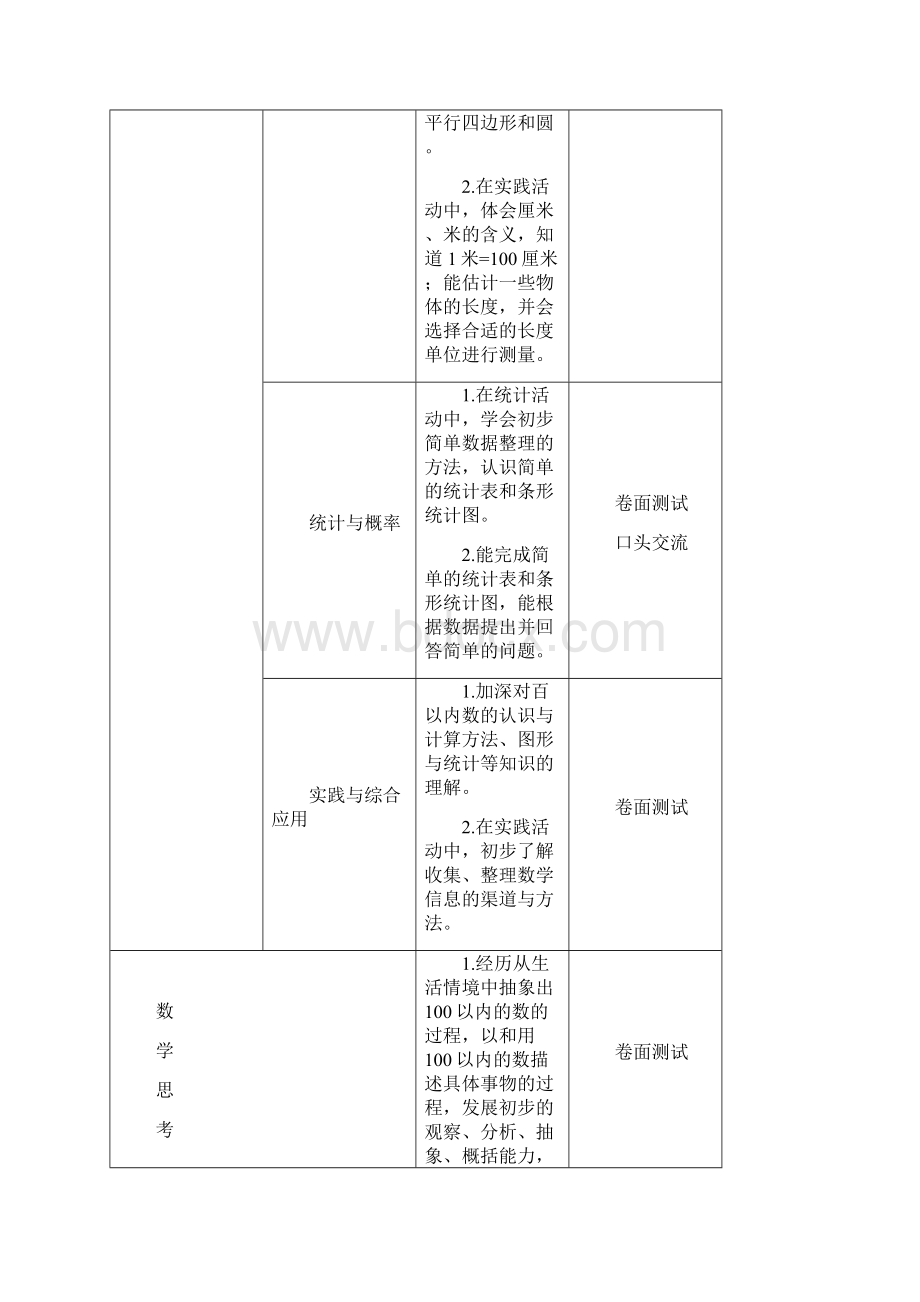 小学数学学业水平评价标准.docx_第2页