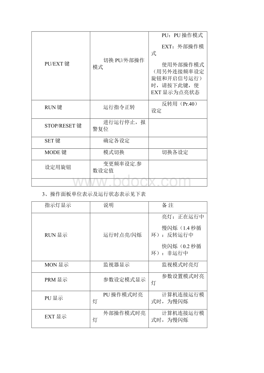 FRD变频器基本参数设置试验参考指导书.docx_第3页