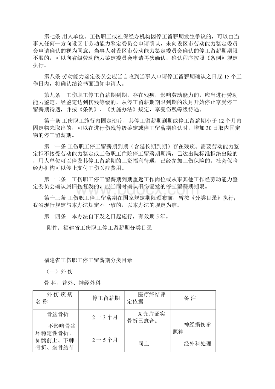 福建省工伤职工停工留薪期管理暂行办法Word下载.docx_第2页