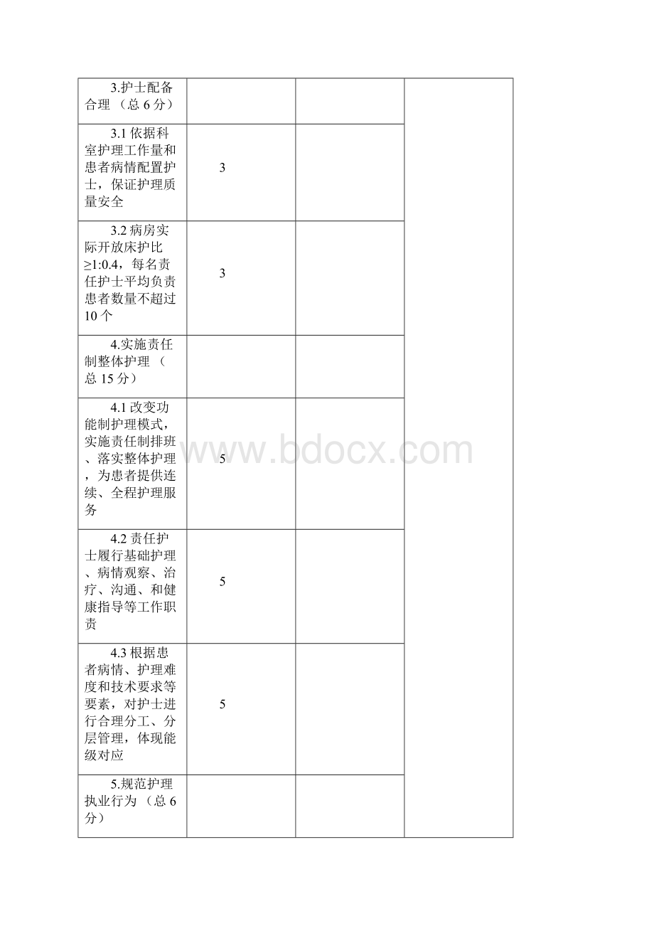 病房及ICU迎三甲检查标准及细则8修订.docx_第2页