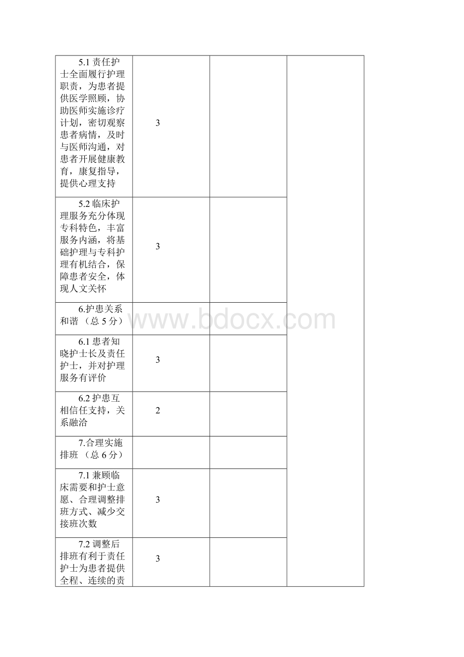 病房及ICU迎三甲检查标准及细则8修订.docx_第3页