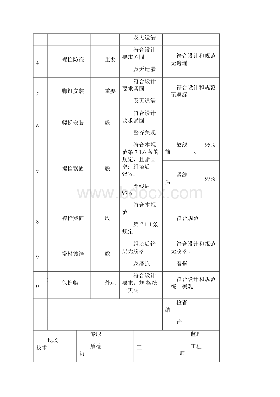 铁塔组立检查记录表.docx_第3页