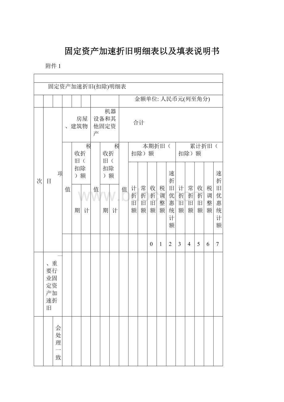 固定资产加速折旧明细表以及填表说明书.docx