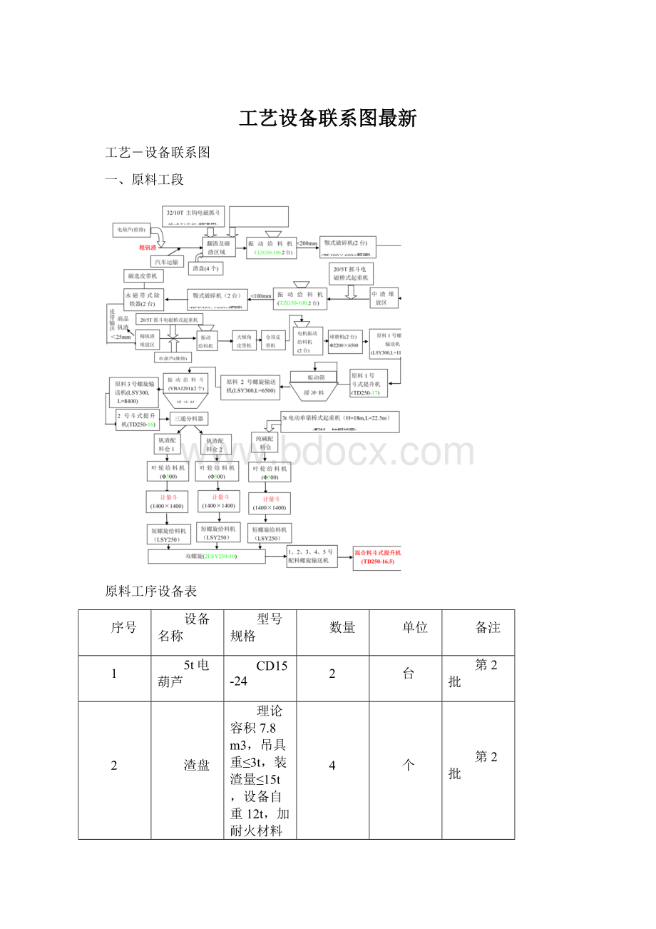 工艺设备联系图最新.docx_第1页