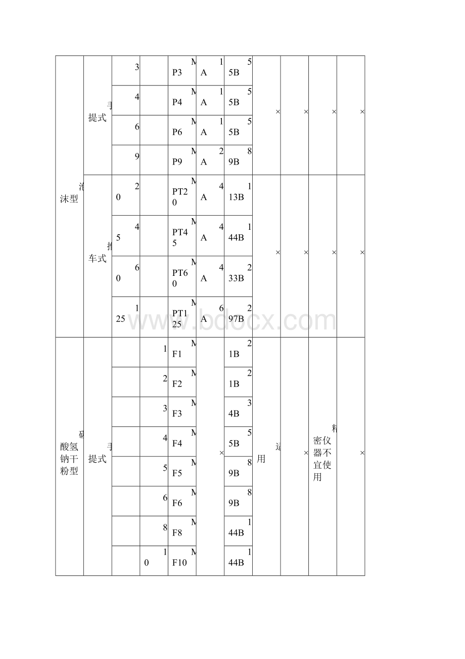 施工现场消防给水培训Word格式文档下载.docx_第3页