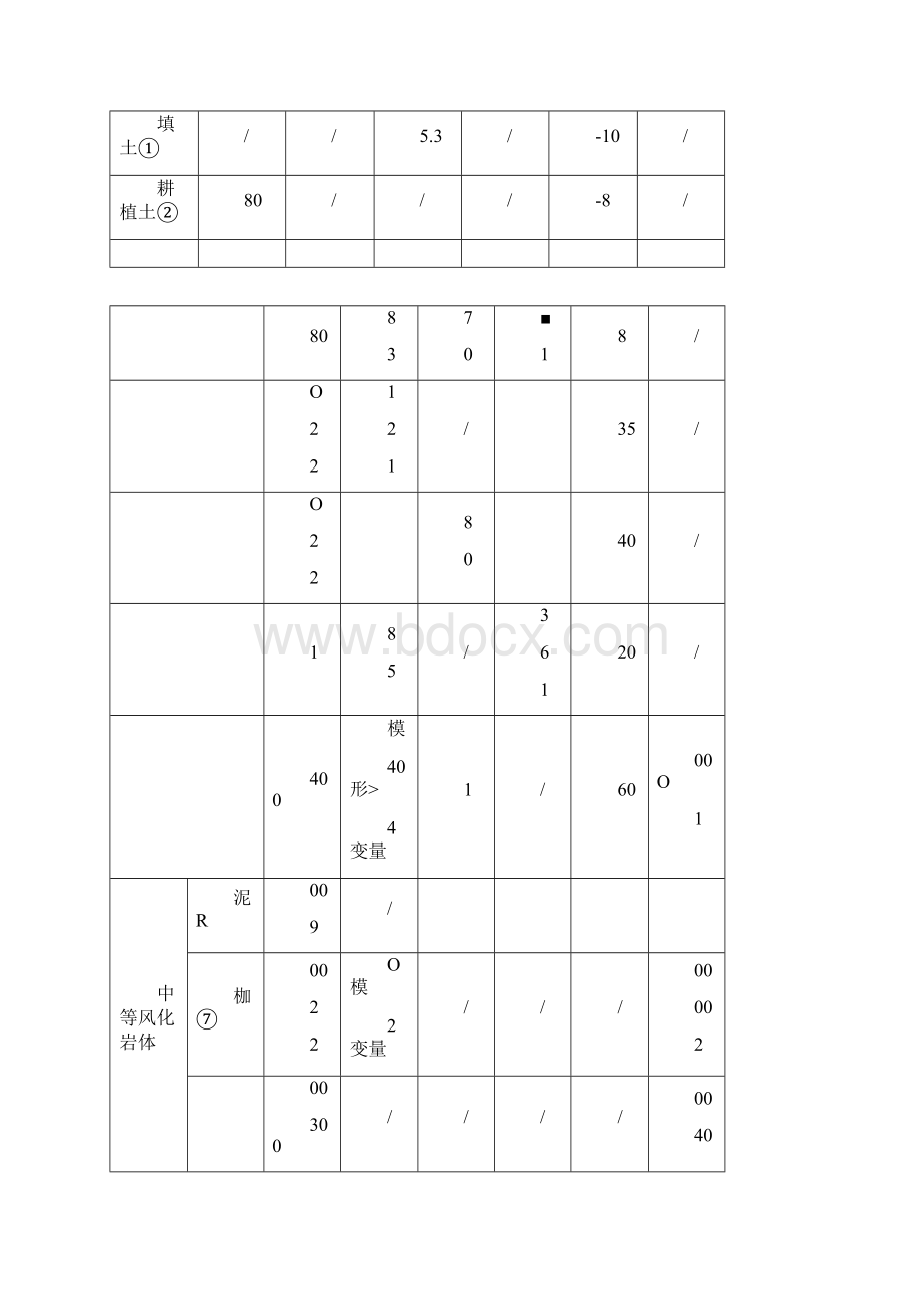 塔吊基础设计计算方案桩基础.docx_第3页