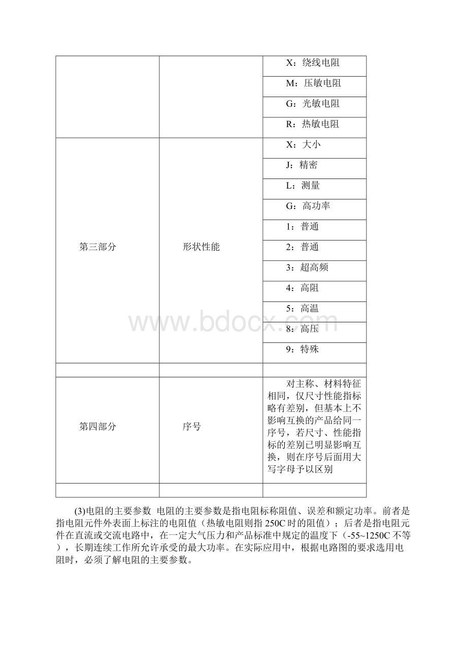 电阻电感电容元件的识别与应用.docx_第3页