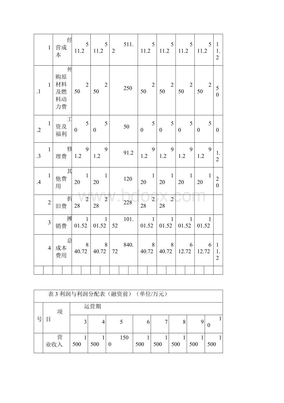 工程经济学课程设计1答案Word文件下载.docx_第3页