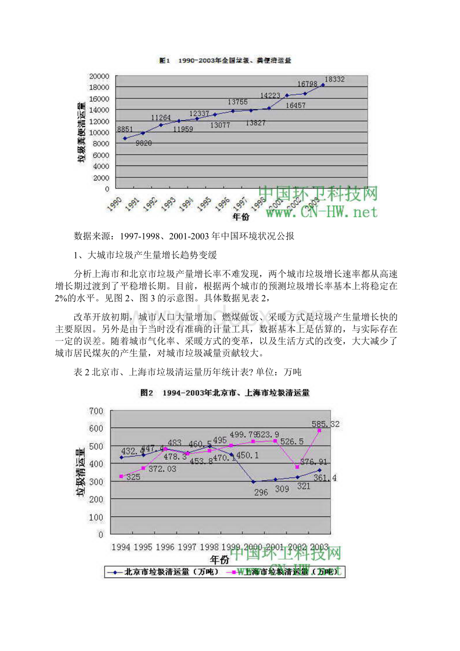 中国城市社区生活垃圾管理现状分析及发展方向报告.docx_第2页