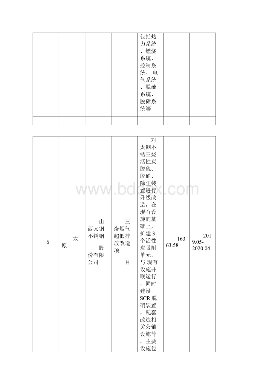 山西节能与资源综合利用项目推进计划表Word文件下载.docx_第3页