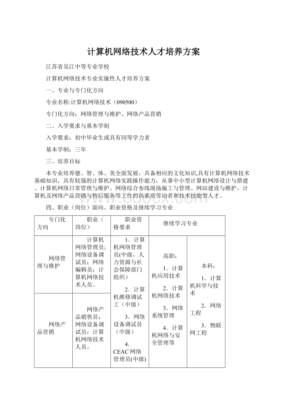 计算机网络技术人才培养方案Word格式文档下载.docx_第1页