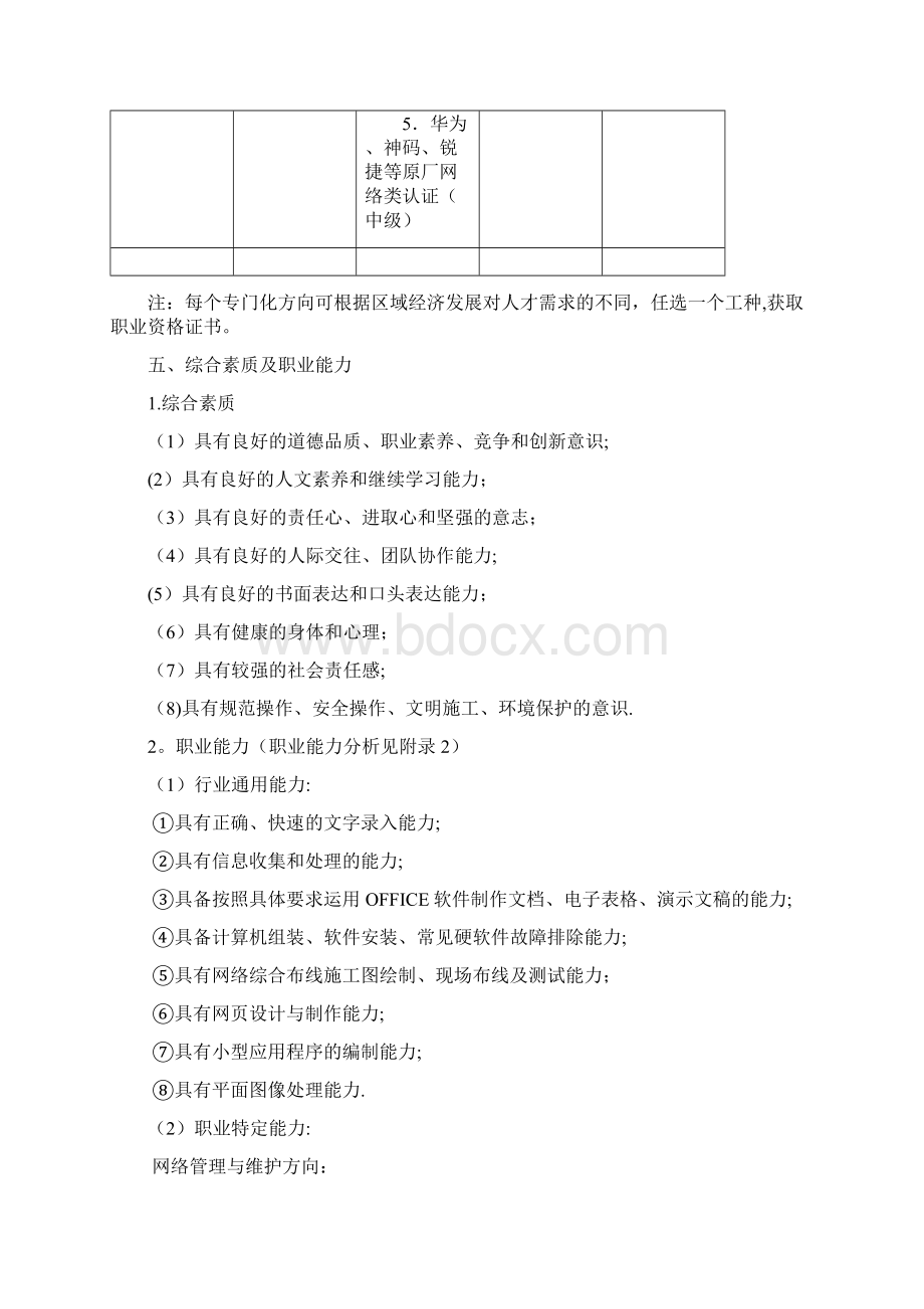 计算机网络技术人才培养方案Word格式文档下载.docx_第2页