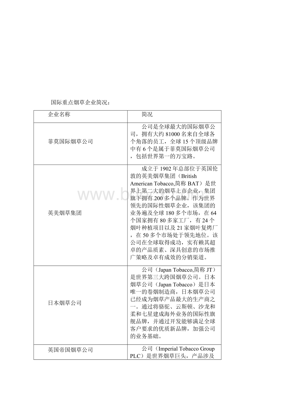 烟草行业高端卷烟企业简况解读中国卷烟过滤嘴需求量现状以及卷烟焦油含量细分产销量统计回顾Word格式文档下载.docx_第2页