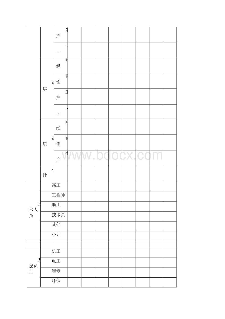 人力资源战略规划预算编制年度计划编写.docx_第3页