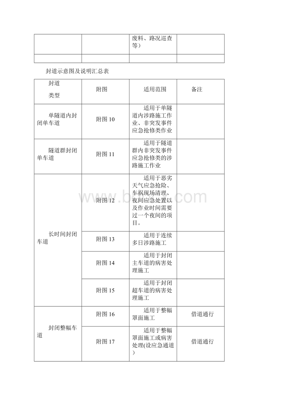 高速公路封道施工标志标牌示意图.docx_第3页