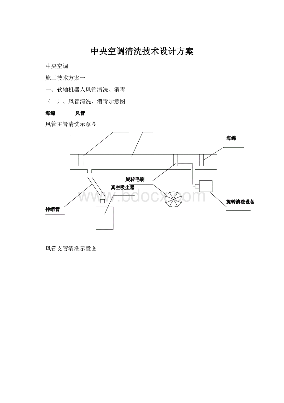 中央空调清洗技术设计方案Word文件下载.docx