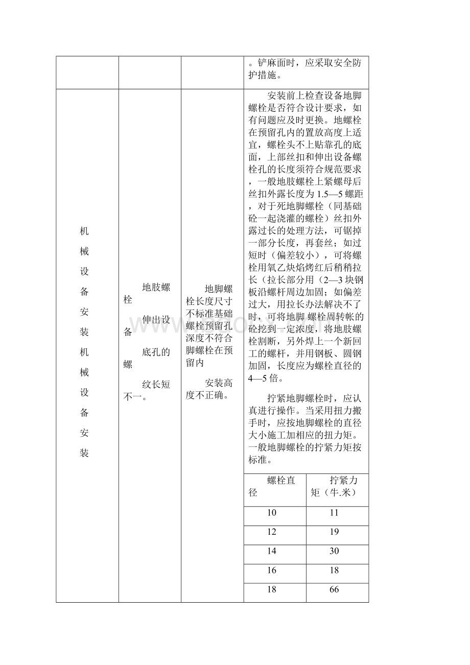 设备安装质量通病及预防措施Word文档下载推荐.docx_第2页