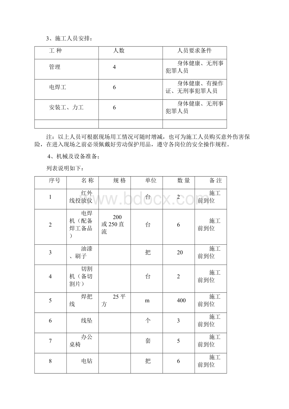 兼墙板施工组织设计.docx_第2页