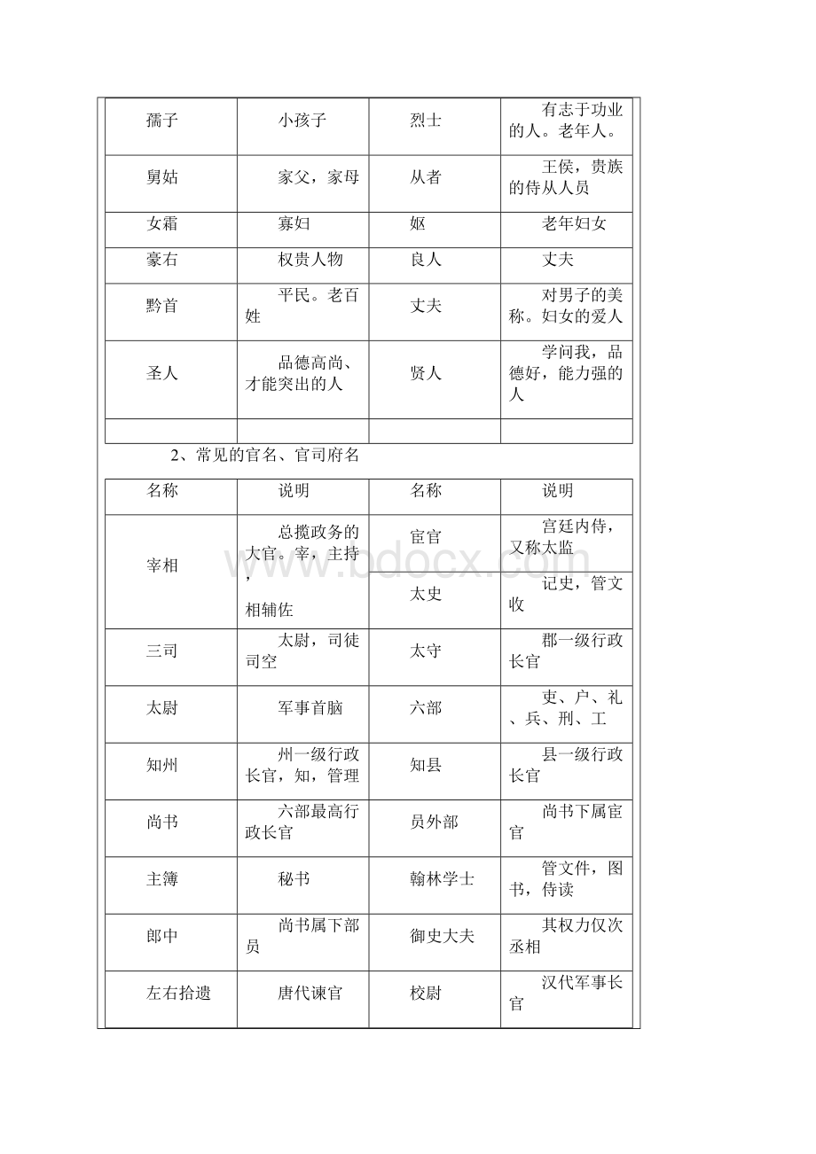 名校必备文言文阅读一名词和名词的作用.docx_第2页