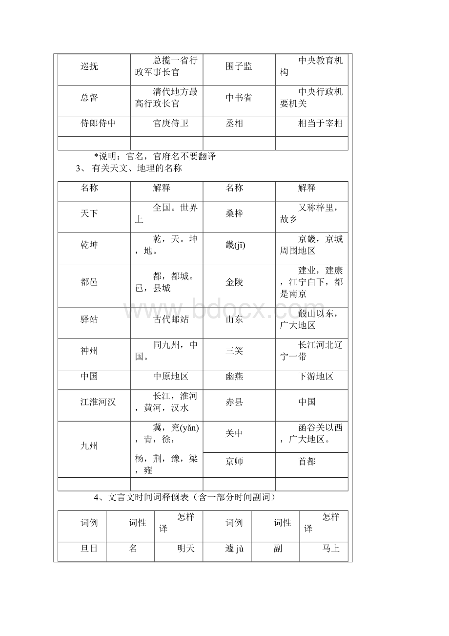 名校必备文言文阅读一名词和名词的作用.docx_第3页