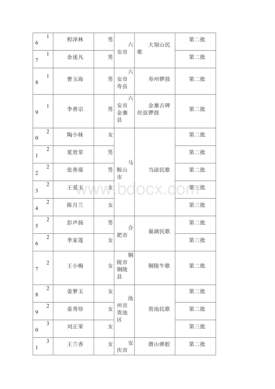 安徽级非物质文化遗产项目.docx_第3页