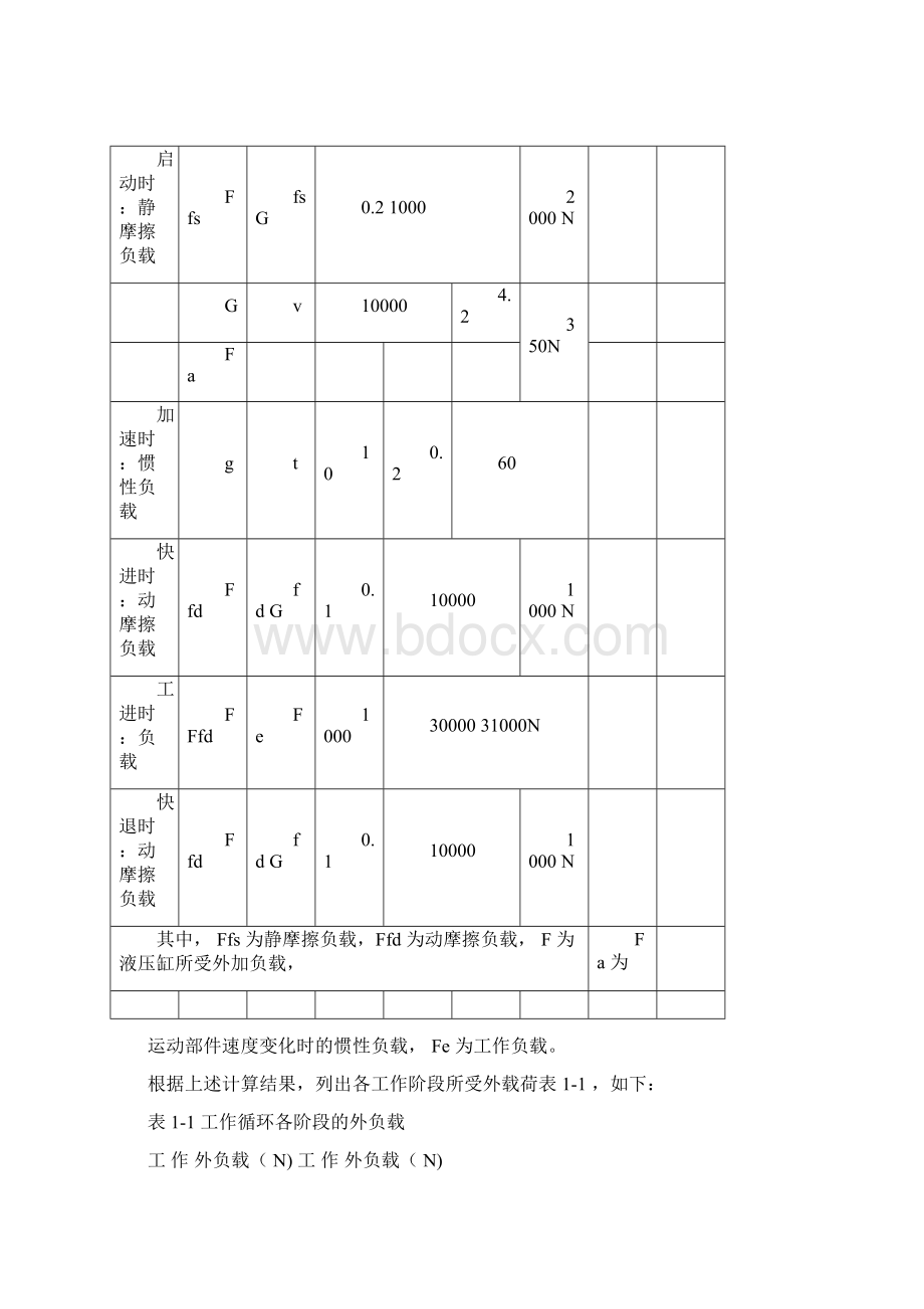 液压与气动技术课程设计报告范文.docx_第3页