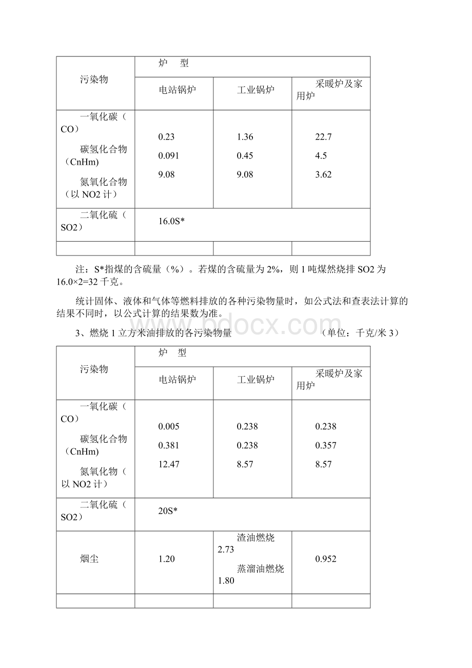 排污系数速查手册.docx_第3页