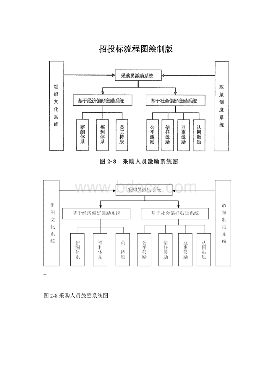 招投标流程图绘制版.docx