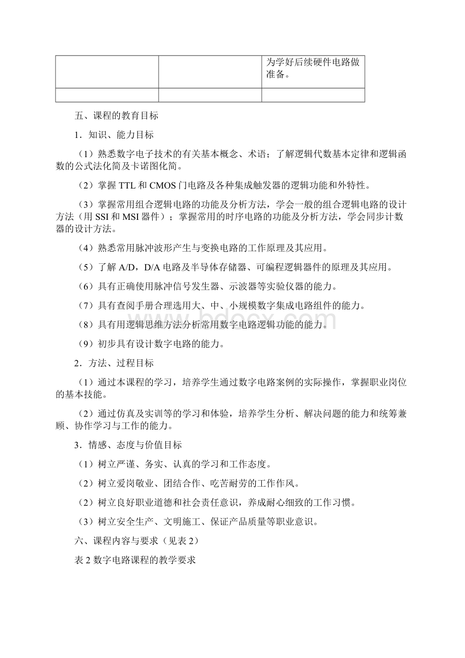 《数字电路》课程标准.docx_第2页