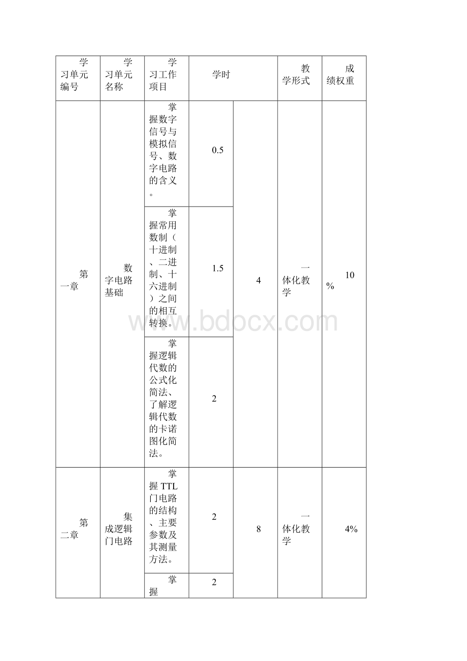 《数字电路》课程标准.docx_第3页