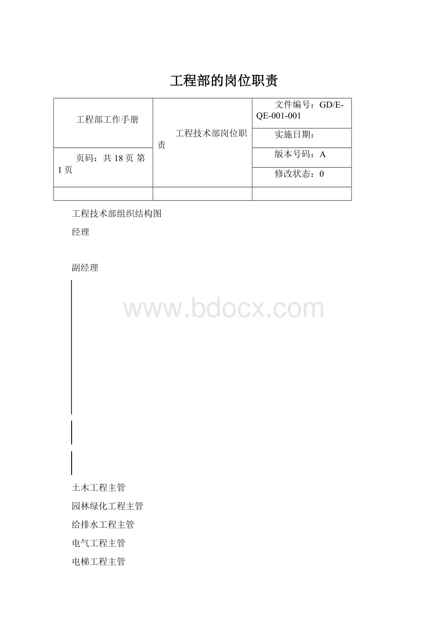 工程部的岗位职责Word文档下载推荐.docx_第1页