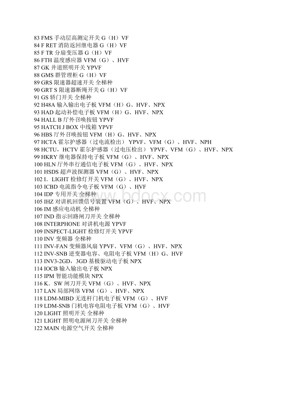 日立电梯元件代码及各种牌子电梯型号列表Word文档格式.docx_第3页