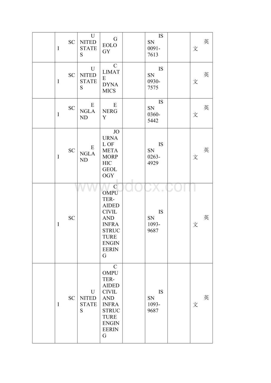 武汉理工大学期刊认定.docx_第2页