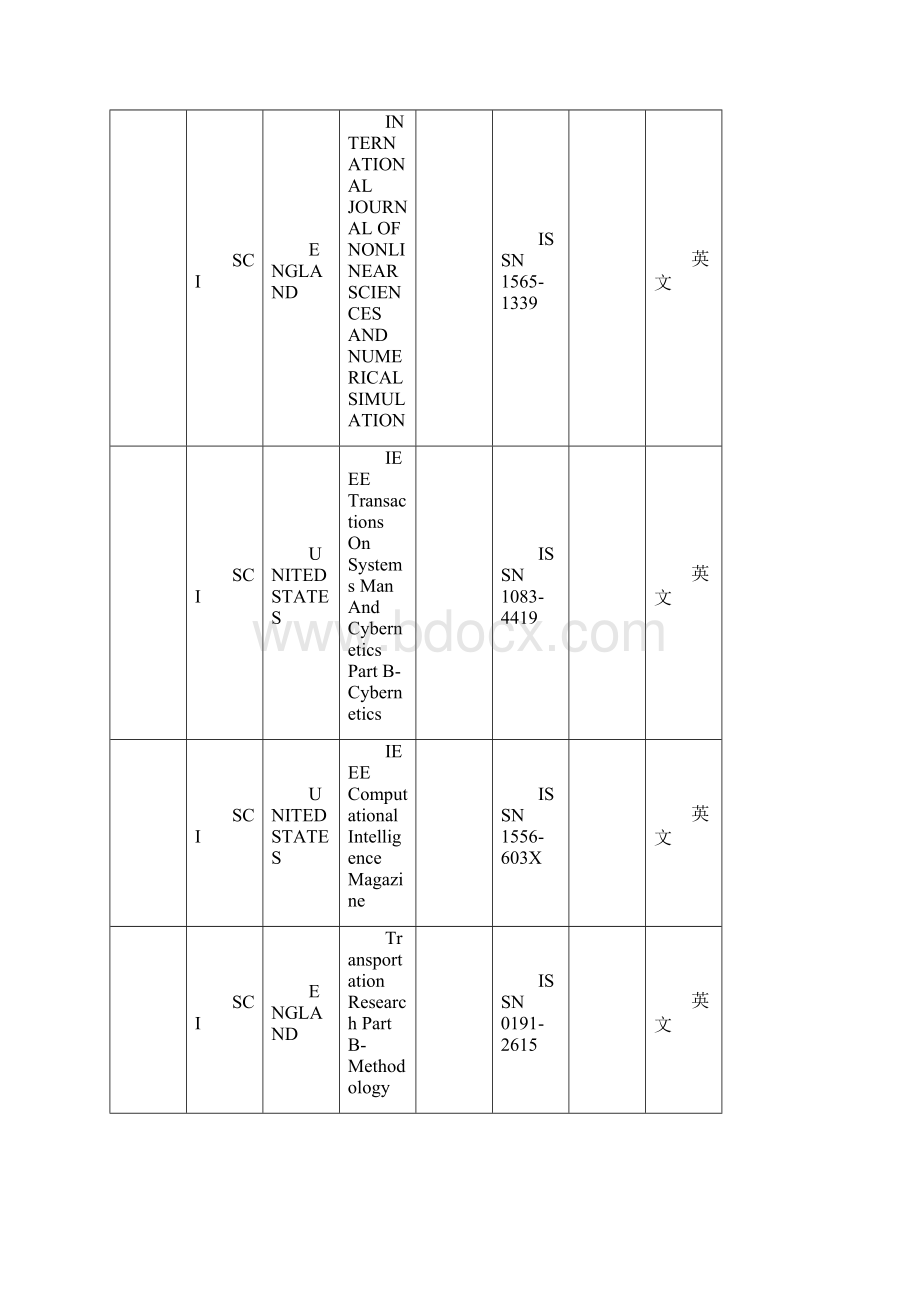 武汉理工大学期刊认定Word文档格式.docx_第3页