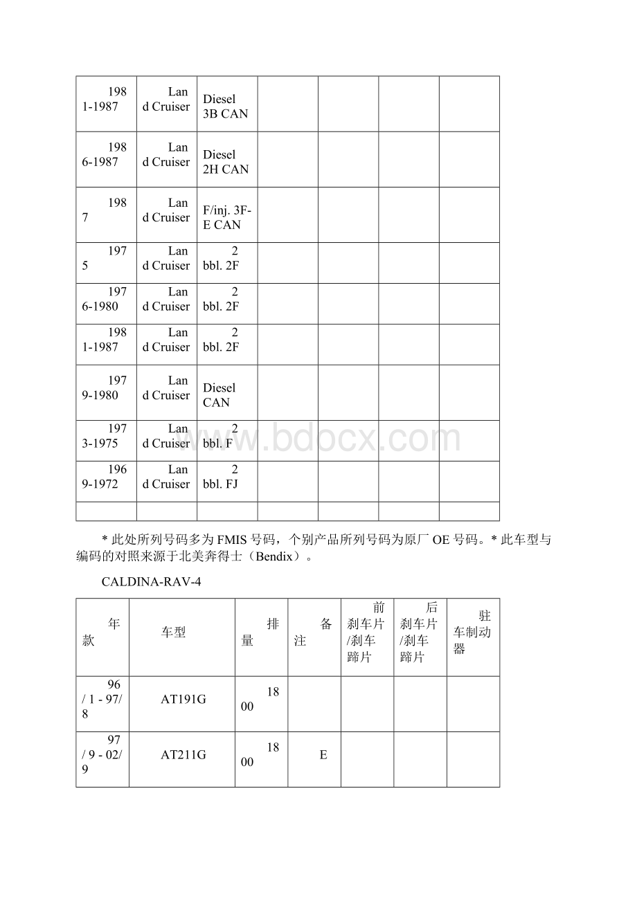 汽车刹车片型号对应表.docx_第2页