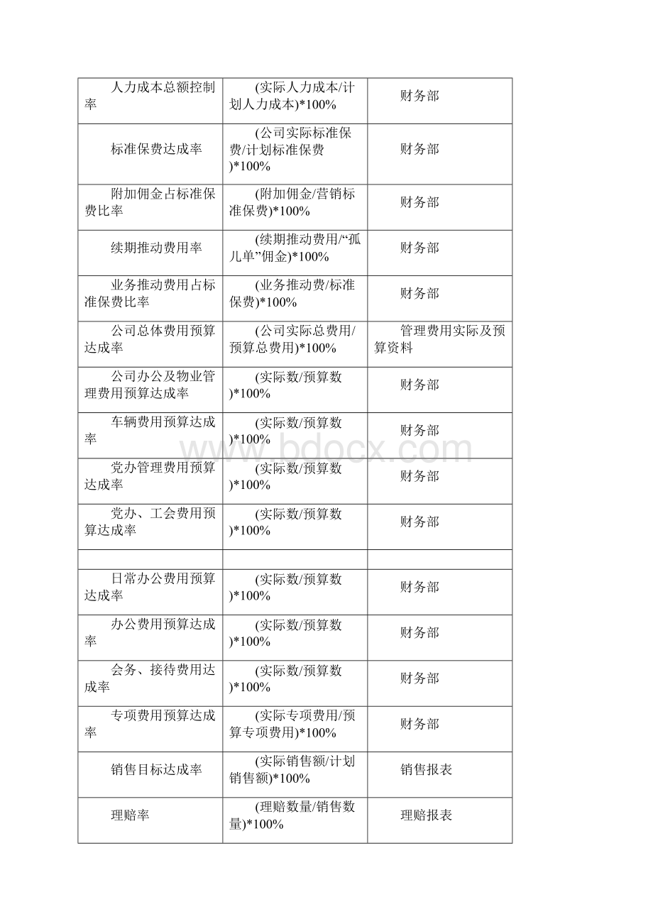 KPI绩效考核KPI模板KPI关键绩效指标辞典.docx_第2页