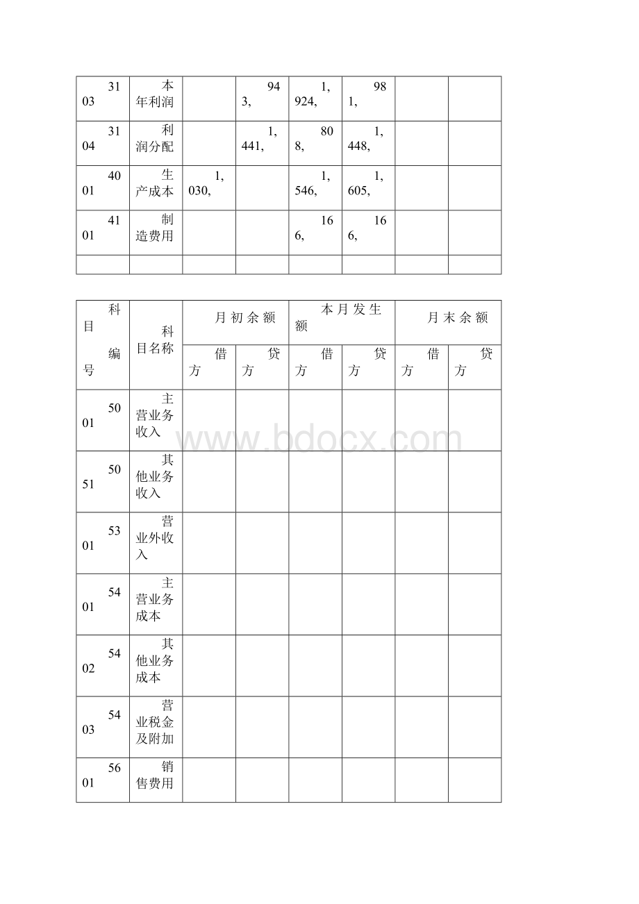 农民合作社报表格式Word文件下载.docx_第3页