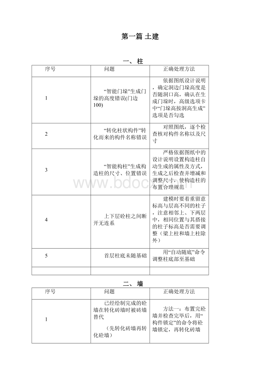 鲁班土建建模常见错误范文Word文档下载推荐.docx_第2页