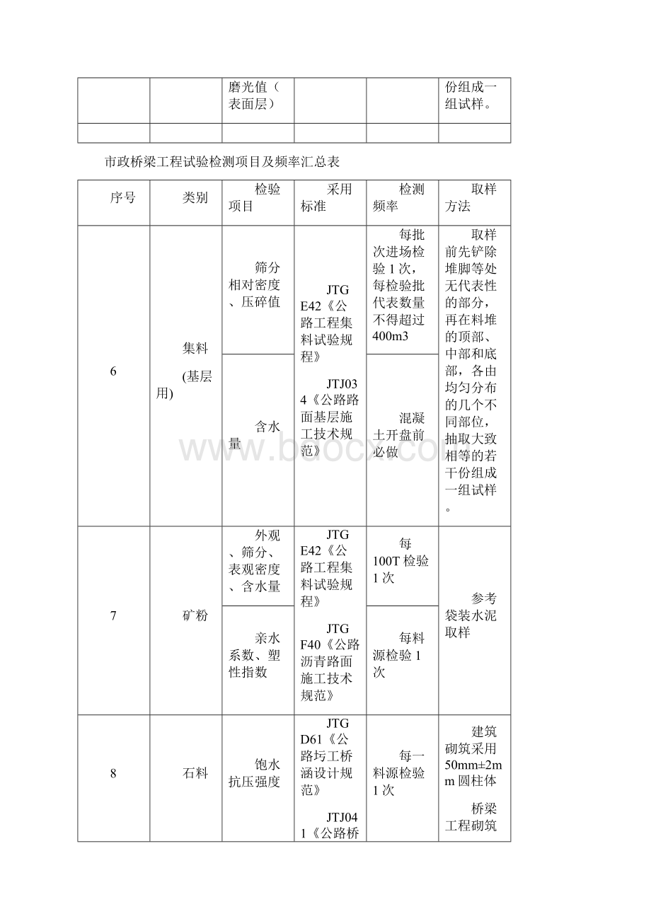 市政桥梁工程试验检测项目及频率汇总表.docx_第3页