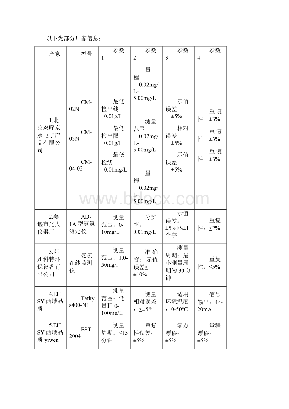 氨氮检测调研报告.docx_第2页