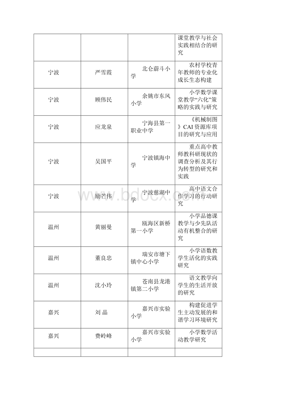 省中小学名师名校长计划第三批研究课题剖析复习课程Word下载.docx_第2页