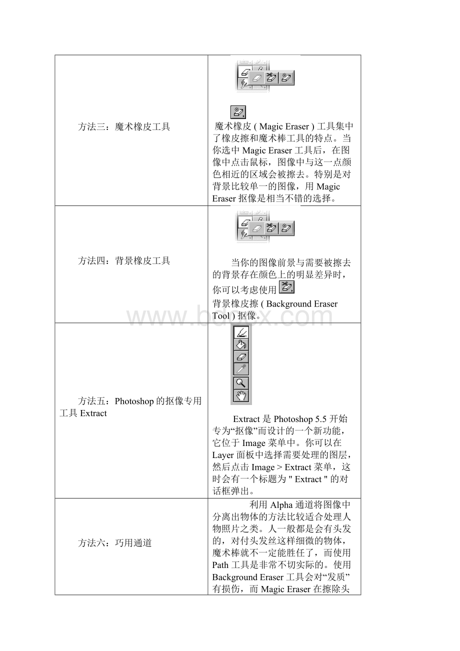 PHOTOSHOP基础教程资料.docx_第3页