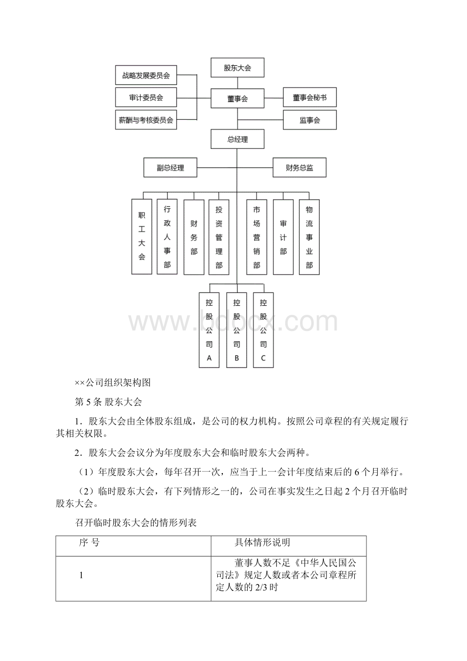 企业制度规范组织架构设立和规章制度建设Word格式文档下载.docx_第2页