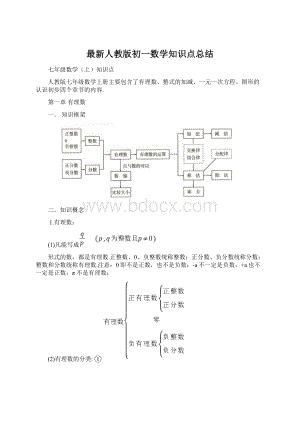 最新人教版初一数学知识点总结Word格式.docx