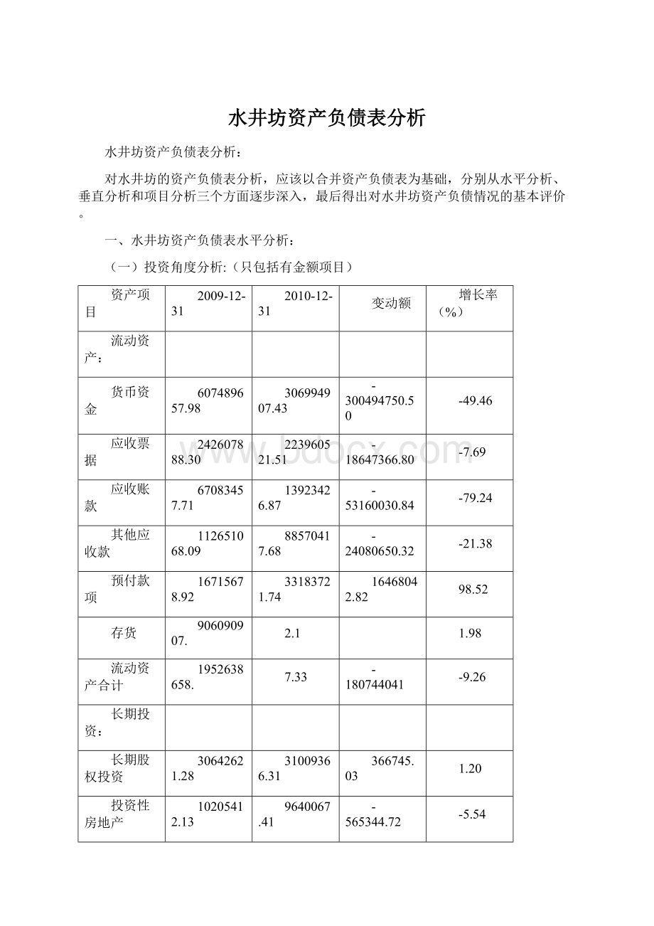 水井坊资产负债表分析.docx