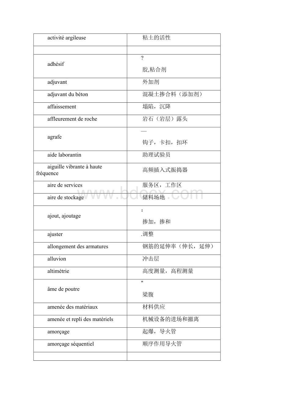 法语公路词汇大全55页全.docx_第2页